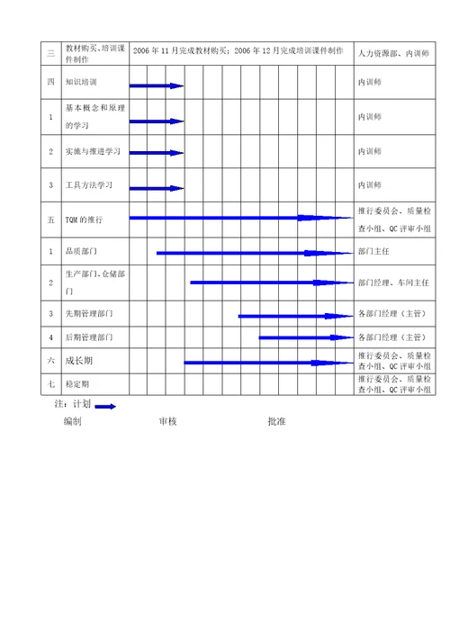 某某集团全面质量管理推行方案最终稿