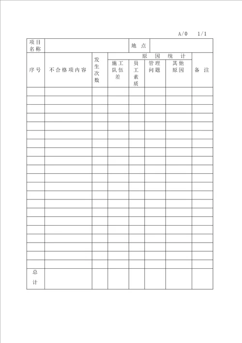 土建项目纠正、预防措施控制程序