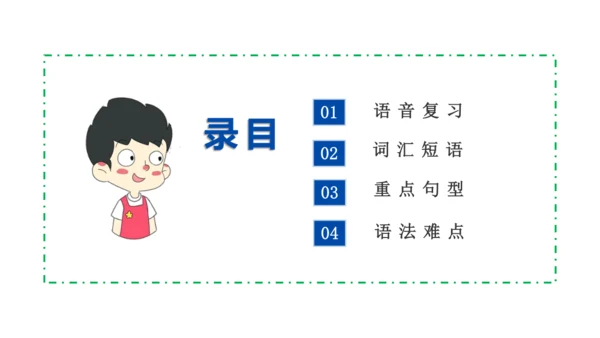 Unit 8 Birthdays 复习课件(共54张PPT) -2023-2024学年五年级英语下学