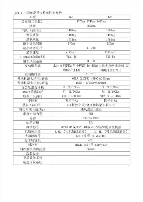 帕萨特B5参数