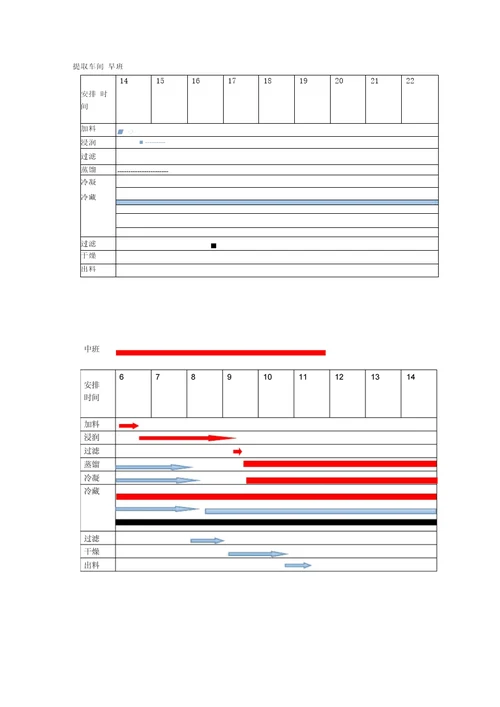 中药提取排班表