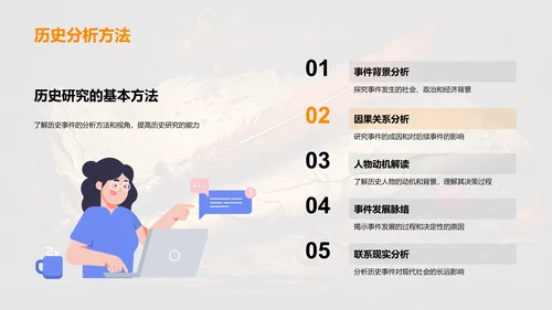 历史学习新途径