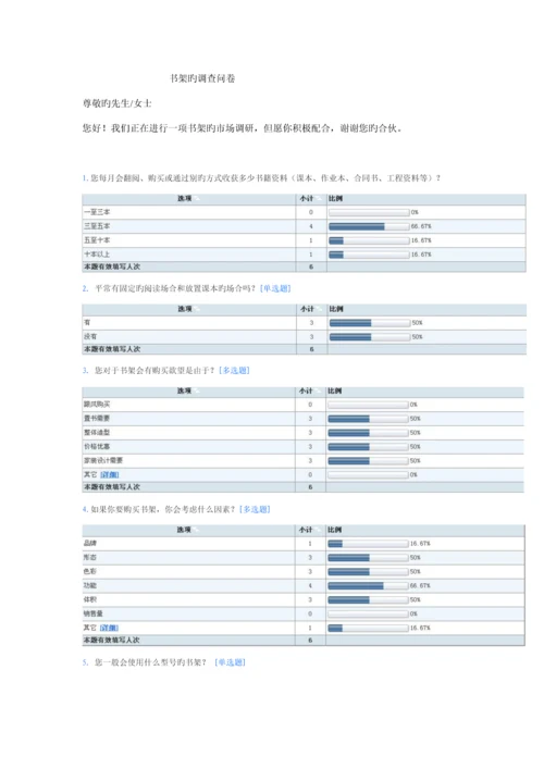 书架市场调查汇总报告.docx