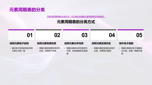 解读元素周期表PPT模板