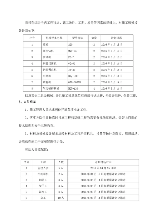 19层框剪结构宿舍楼边坡支护施工方案  精品资料