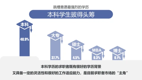 公司企业人事部门员工跳槽PPT模板