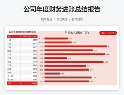 公司年度财务进账总结报告