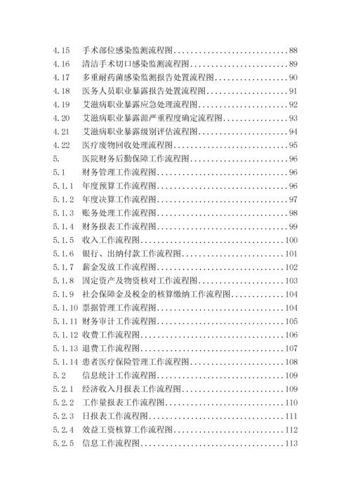 医院工作流程图集.docx