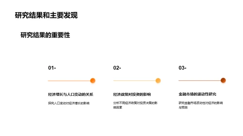 经济学视域下的硕论探索