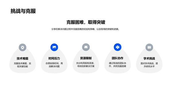 毕业设计成果汇报