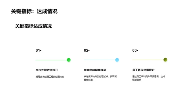 打造环保先锋企业