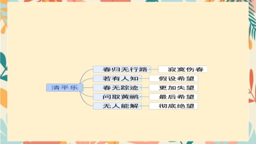 统编版六年级语文下册古诗词诵读9浣溪沙课件-
