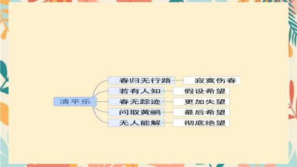 统编版六年级语文下册古诗词诵读9浣溪沙课件-