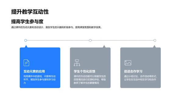 教学课件应用报告PPT模板