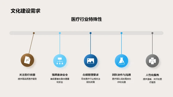 构建患者中心医疗文化