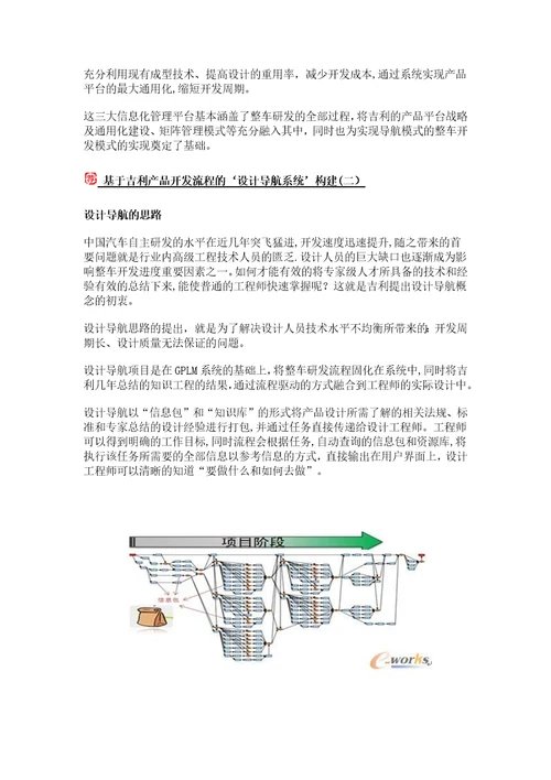 吉利汽车精品研发流程