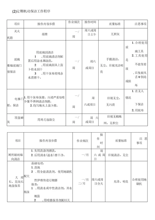 清洁保洁范围、内容、频率和标准