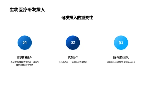 生物医疗行业创新药物研发