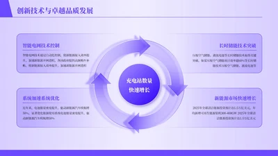 紫色商务风4项循环PPT单页