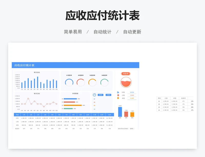 应收应付统计表