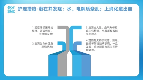蓝色渐变简约商务呼吸衰竭病人护理查房医疗护理培训PPT