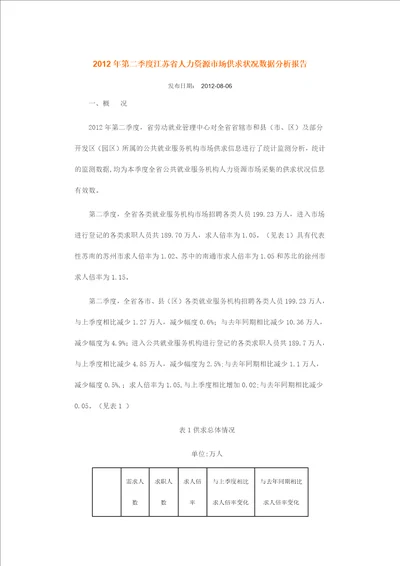 2012年第二季度江苏省人力资源市场供求状况数据分析报告