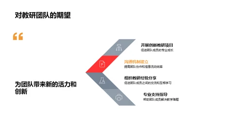 团队协作与教学热情