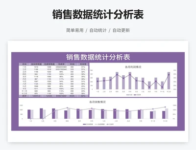 销售数据统计分析表