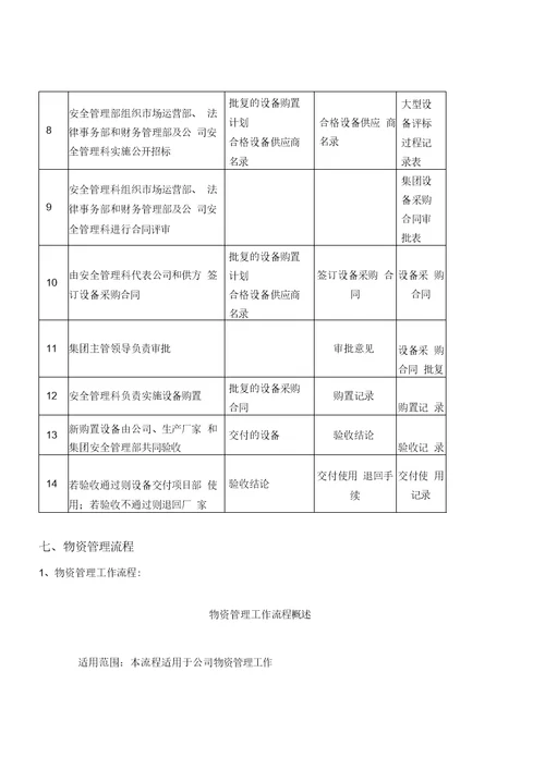 河北建设集团渤海分公司管理制度流程汇总
