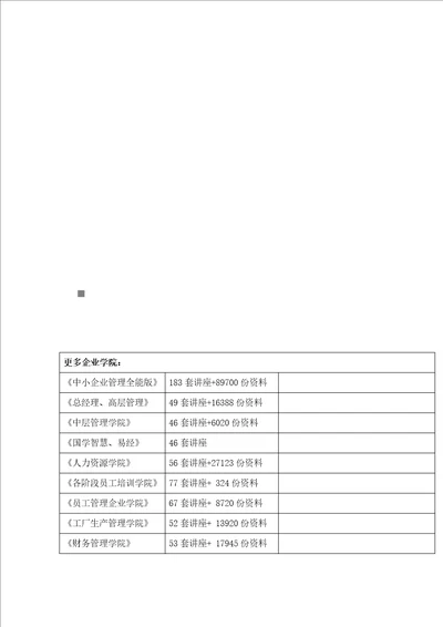 某咨询公司预算管理原则课程大纲