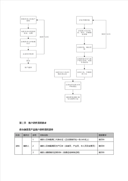 汽车金融产品手册