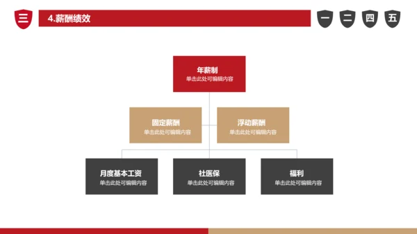 商业可行性分析报告通用PPT模板