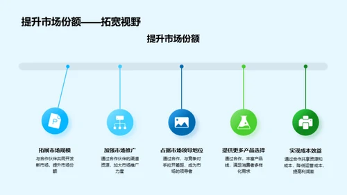 合作共赢家居生态