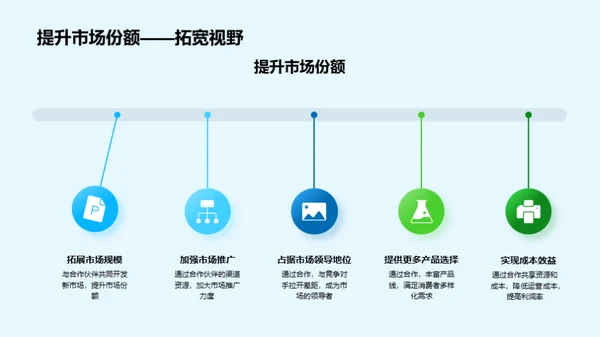 合作共赢家居生态