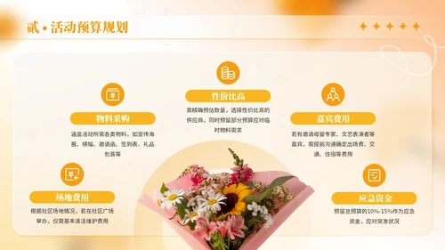 橙色商务风母亲节社区活动策划