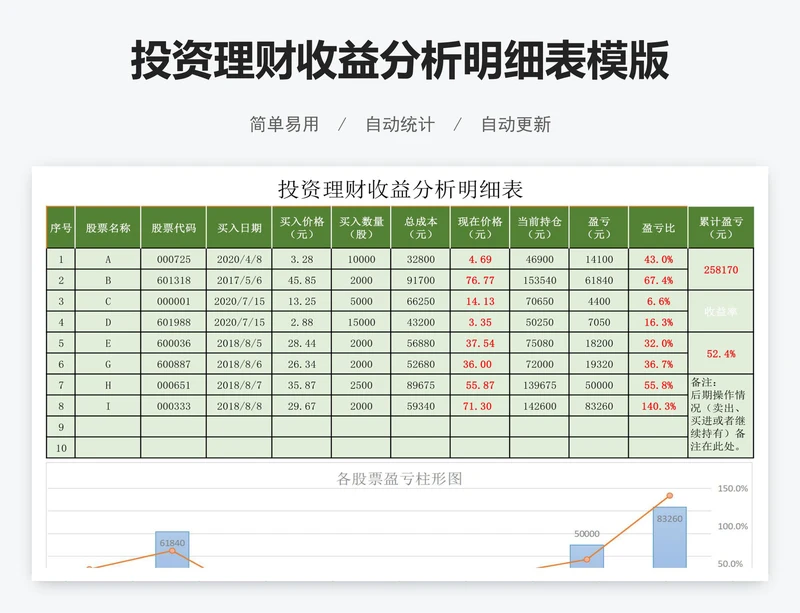 投资理财收益分析明细表模版