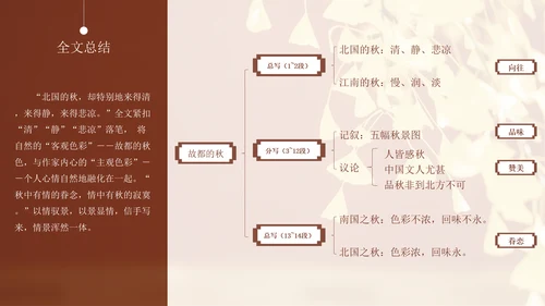 高中语文郁达夫《故都的秋》通用PPT教学课件