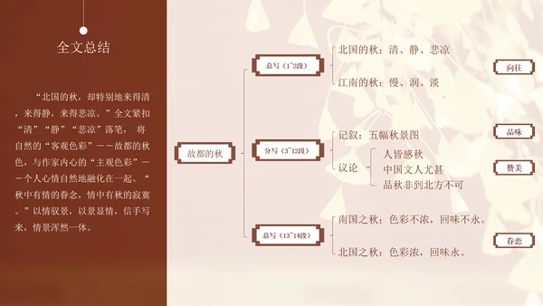 高中语文郁达夫《故都的秋》通用PPT教学课件