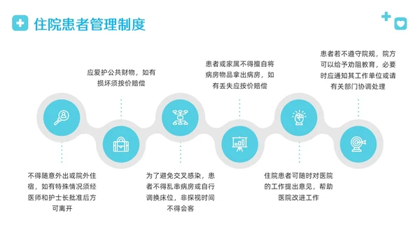 蓝色简约病床管理规章制度PPT模板宣传PPT动态PPT管理制度