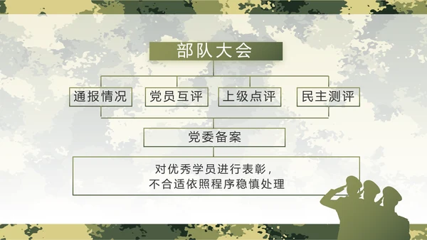 迷彩风军事部队主题工作总结动态PPT