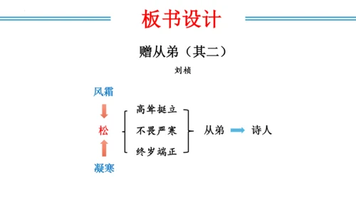 八年级上册第三单元  课外古诗词诵读（教学课件）(共73张PPT)