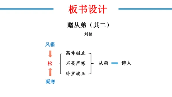 八年级上册第三单元  课外古诗词诵读（教学课件）(共73张PPT)