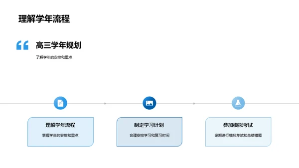 高考全面筹划