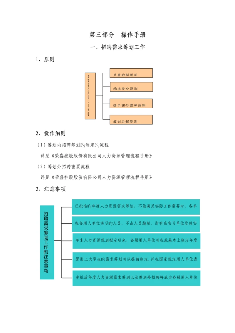 招聘标准手册大全.docx