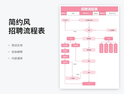 简约风招聘流程表