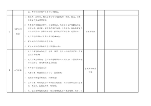 企业复工复产安全检查表大全