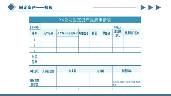 蓝色简约商务蓝灰几何立体形状财务资产管理固定资产管理ppt