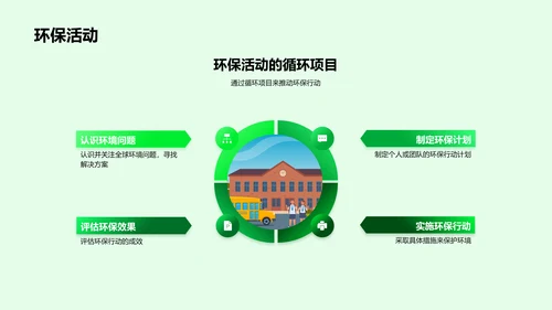 环保教育报告