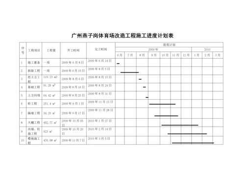 施工进度计划表.docx