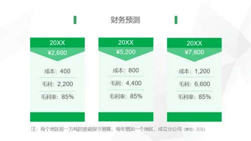 绿色活性炭再生利用项目融资计划书PPT模板下载